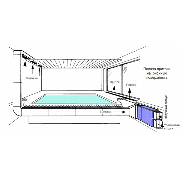 Вентиляционная схема в бассейне